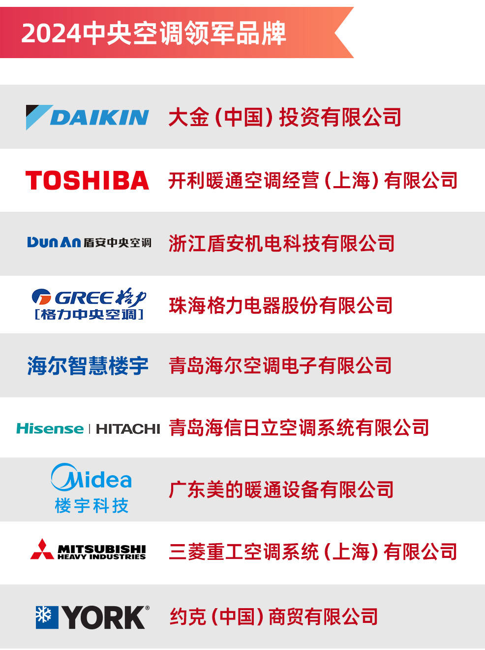 中央空调领军品牌榜单出炉龙8国际唯一2024年度