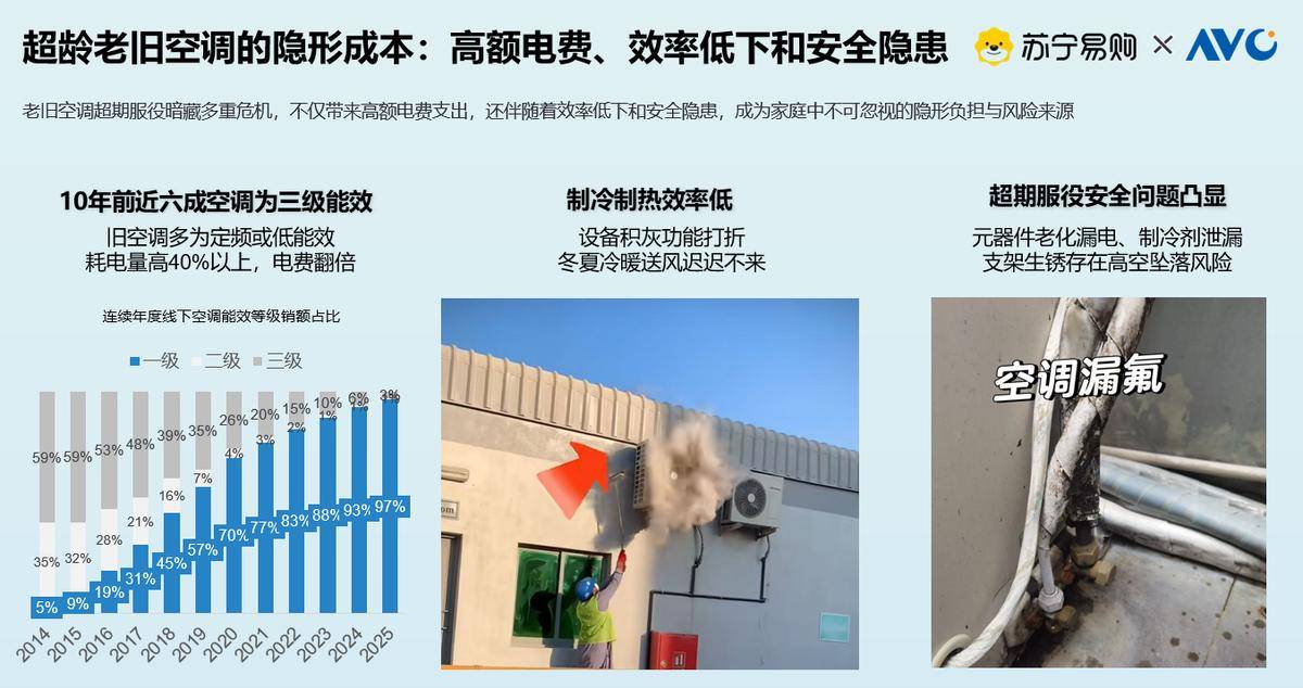 调待焕新！这份攻略告别高电费与健康隐患龙8long8国际唯一网站超6亿台空