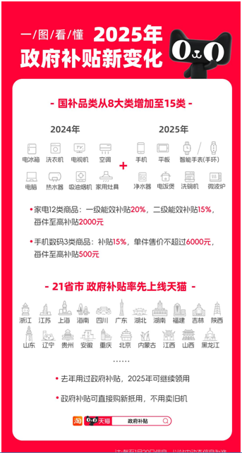机国补1月20日正式实施天猫率先承接Long8国际平台登录入口定了！手