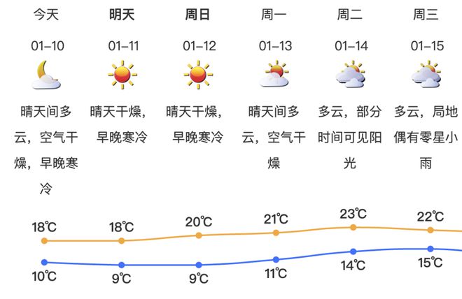 达深圳！请注意防寒取暖做好安全防范！Long8国际平台登录入口冷空气已抵(图2)