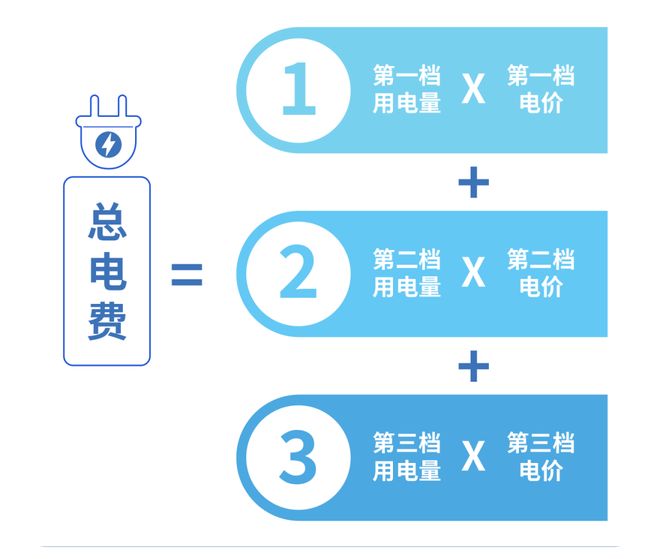 费正式进入“夏季模式”！@中山街坊：从5月起电(图2)