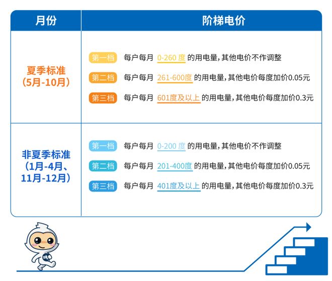 费正式进入“夏季模式”！@中山街坊：从5月起电(图4)