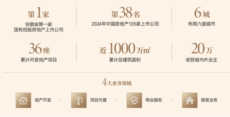 销中心位置-售楼中心合肥琥珀星樾湾-营